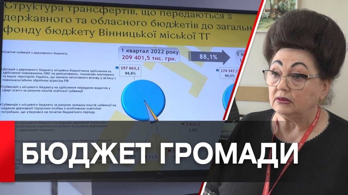 Embedded thumbnail for Укриття та допомога ЗСУ: виконання бюджету Вінниці за перший квартал року