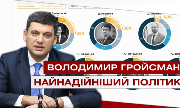 Embedded thumbnail for Володимира Гройсмана вінничани назвали найнадійнішим політиком