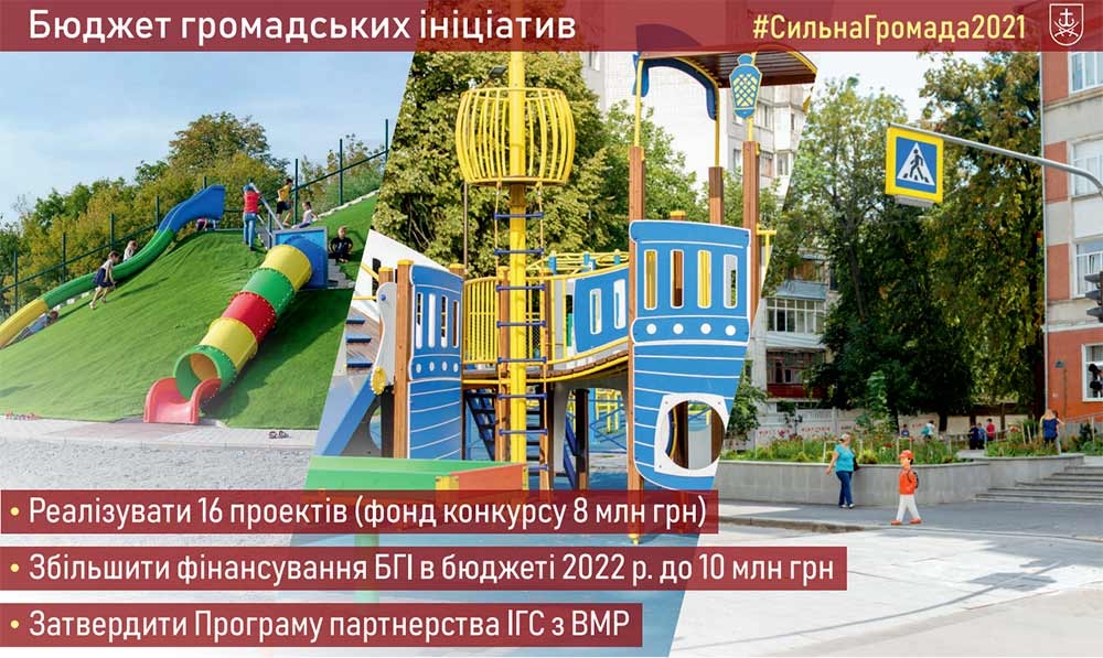 Плани Вінниці на 2021 рік: аеропорт, завод, спорткомплекс і два садочки... І це ще не все!