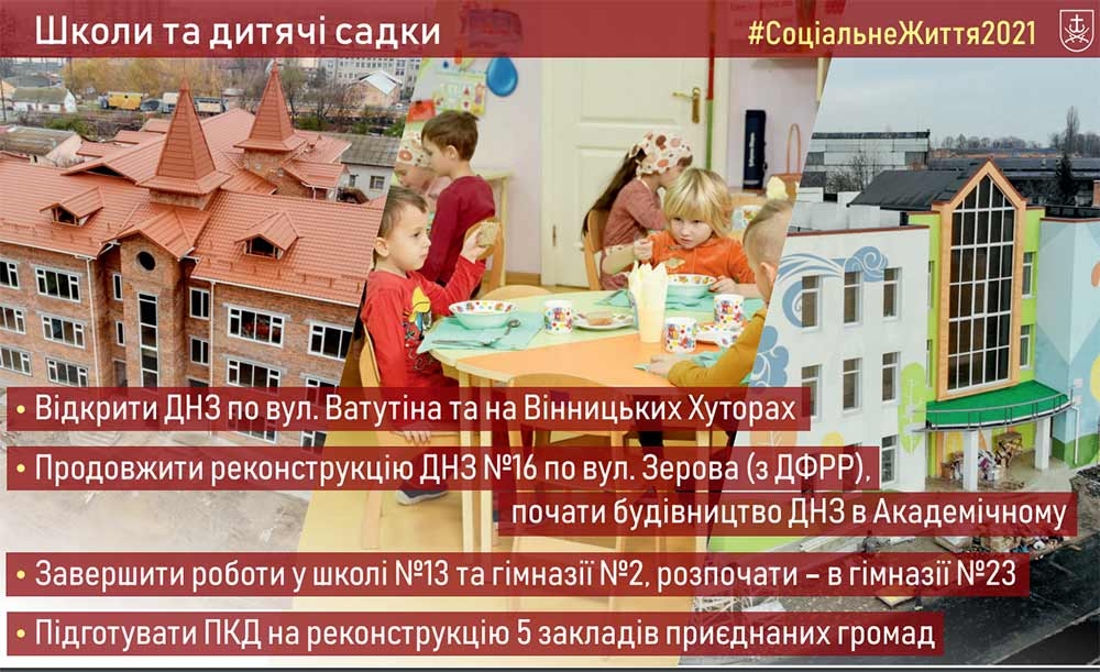 Плани Вінниці на 2021 рік: аеропорт, завод, спорткомплекс і два садочки... І це ще не все!