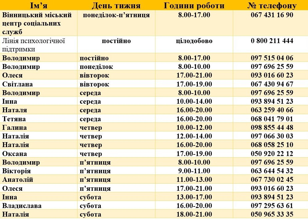 Де у Вінниці можна отримати безкоштовну психологічну допомогу