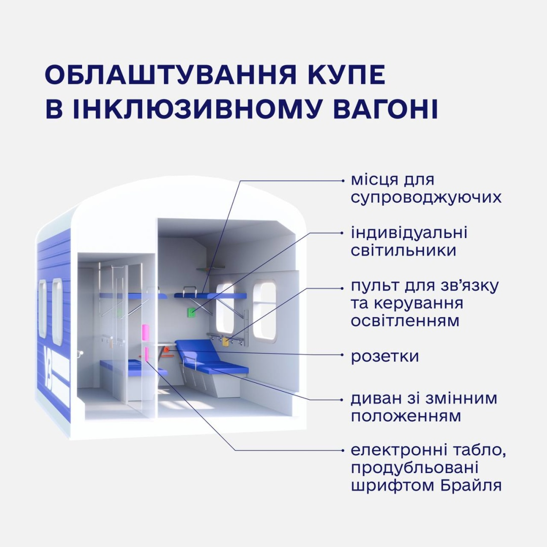 «Укрзалізниця» створить спецвагон для пасажирів, які користуються колісним кріслом