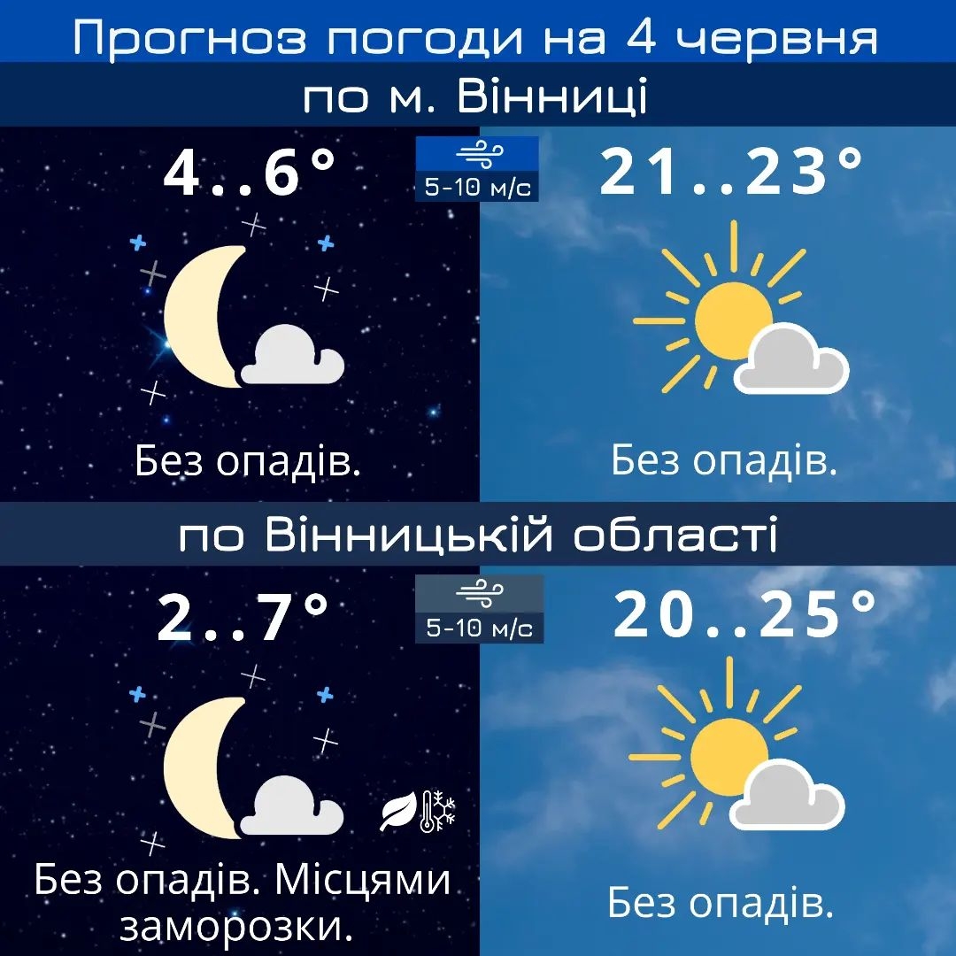 На Вінниччині місцями заморозки на поверхні грунту - прогноз погоди на 4 червня