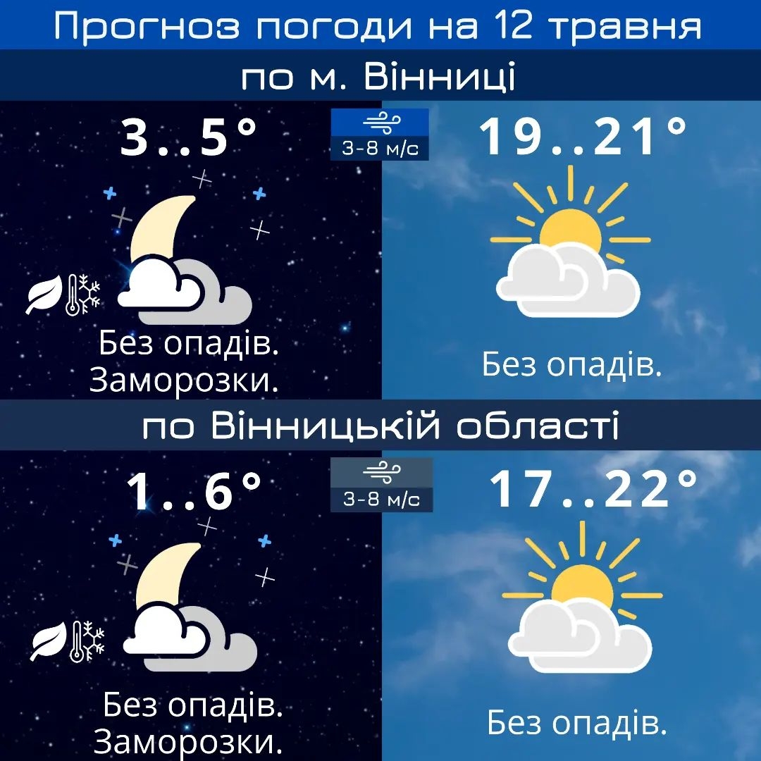 У Вінниці обіцяють до 21° тепла - чи довго протримається тепло