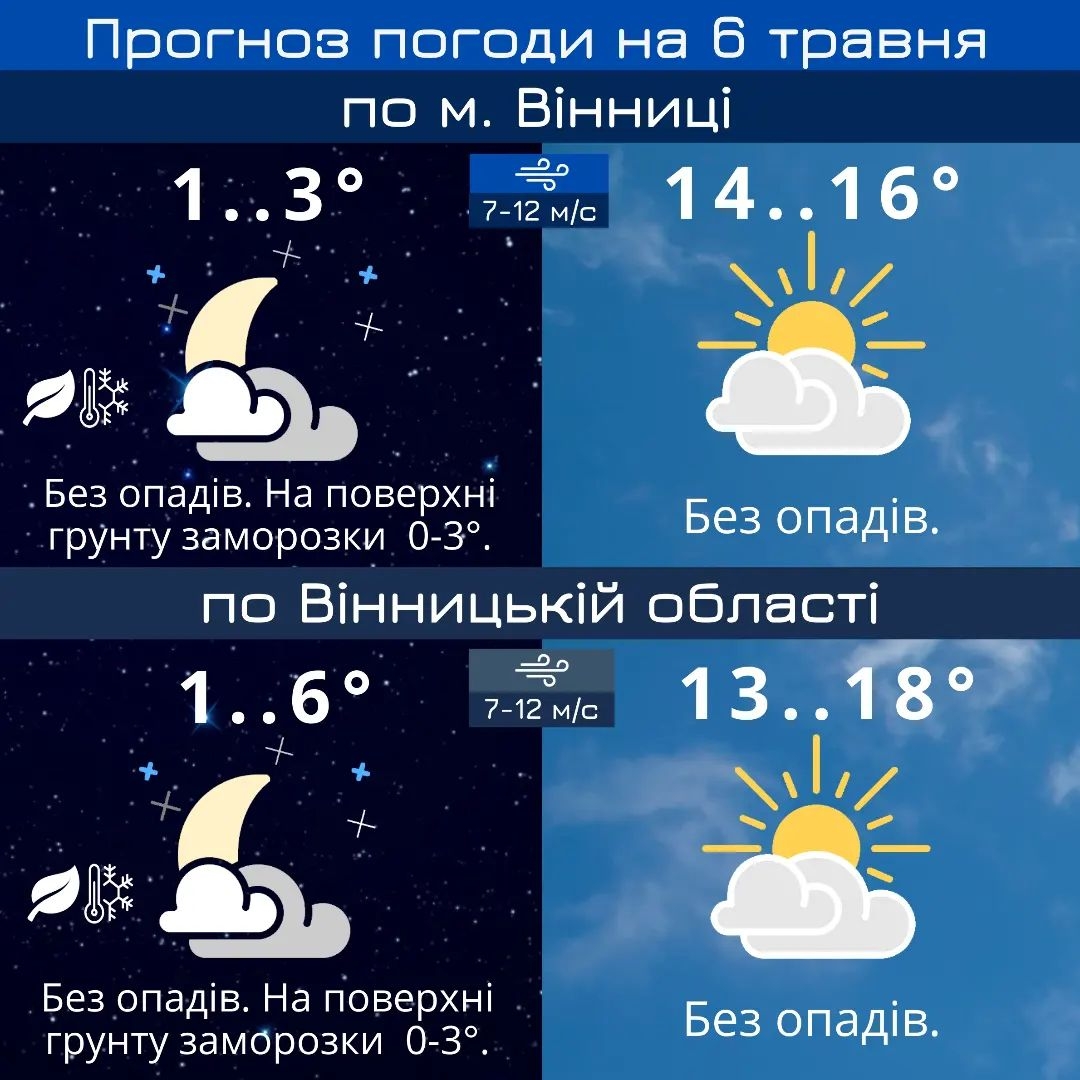 У Вінницькій області заморозки на грунті - прогноз погоди на 6 травня