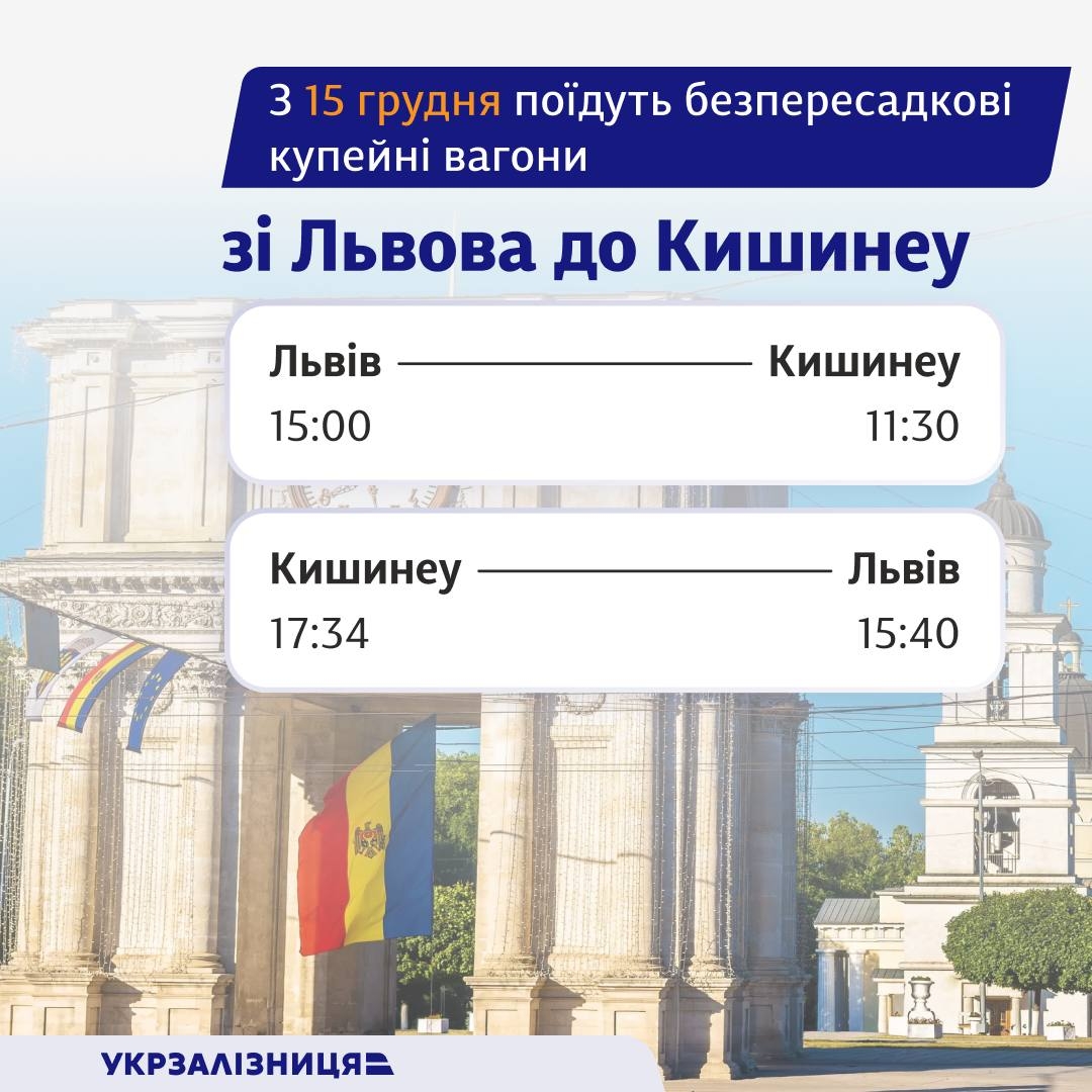 Укрзалізниця запускає безпересадкові вагони сполученням Львів - Кишинів