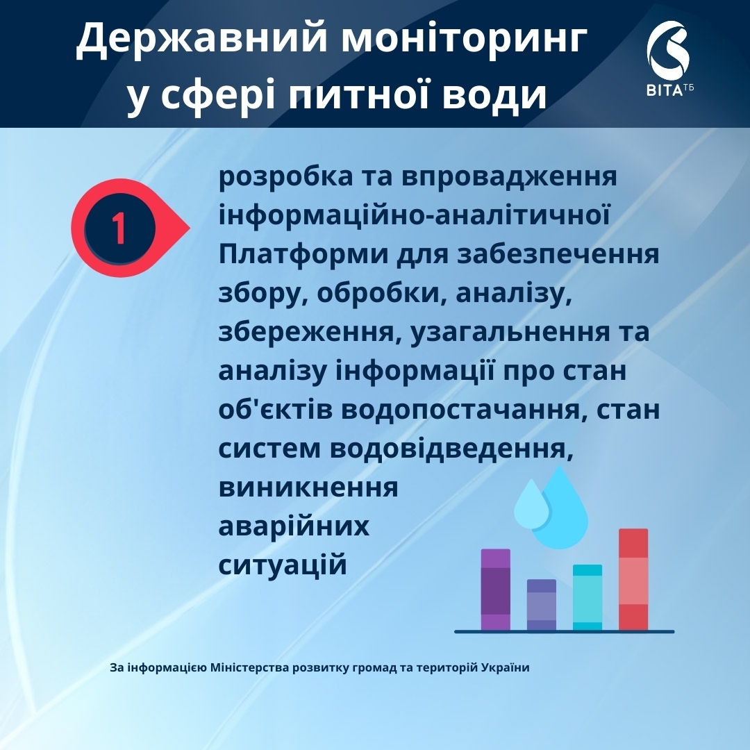 В Україні будуть централізовано моніторити стан питної води 