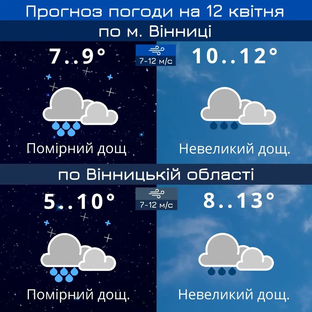 Вінничан попереджають про нові дощі - прогноз погоди на 12 квітня