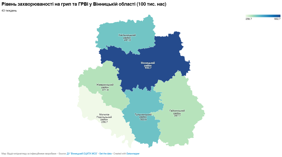 Грип цього року вклав на лікарняні ліжка 194 вінничанина