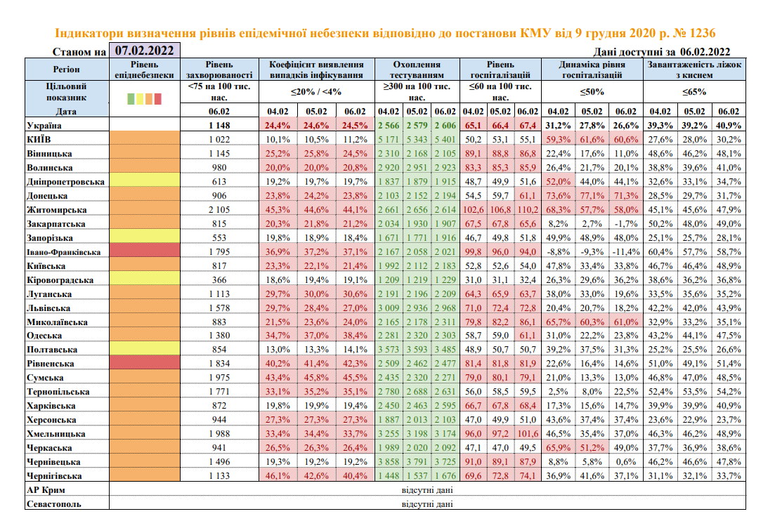 У яку зону карантину потрапила Вінниччина після нових даних МОЗ