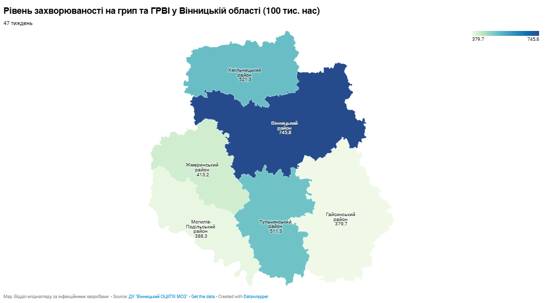 На Вінниччині наприкінці листопада зменшується кількість хворих на грип та ГРВІ