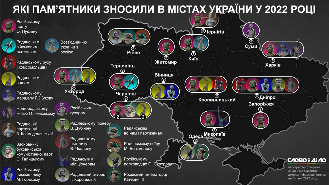 Не лише у Вінниці: які пам'ятники в українських містах знесли у 2022 році