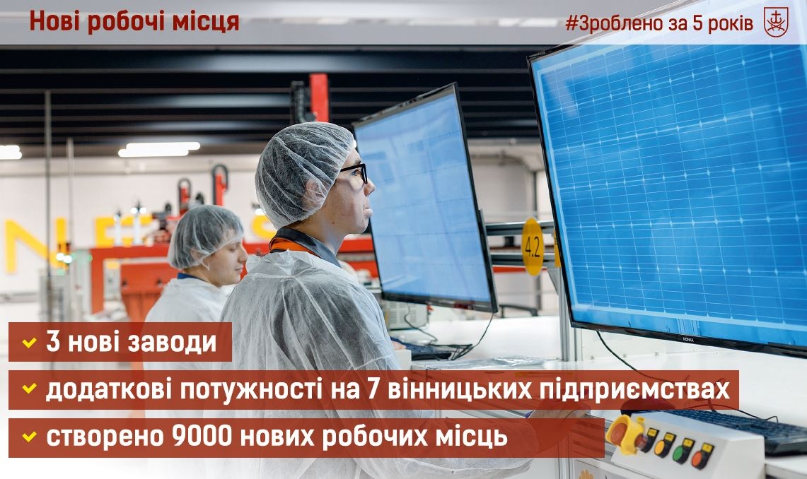 динаміка відкриття нових заводів у Вінниці за 5 років