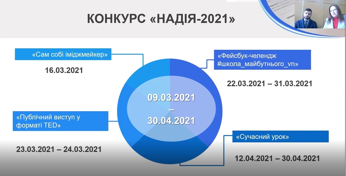 У Вінниці стартував відбірковий етап конкурсу молодих педагогів "Надія-2021"