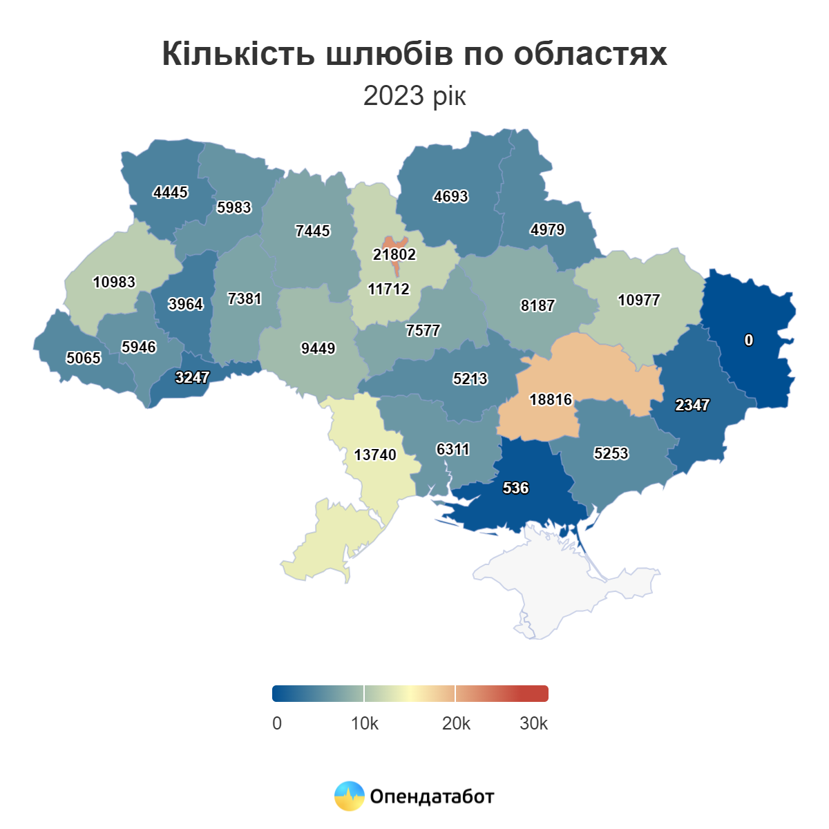 За рік на Вінниччині зареєстрували майже 9,5 тисяч шлюбів