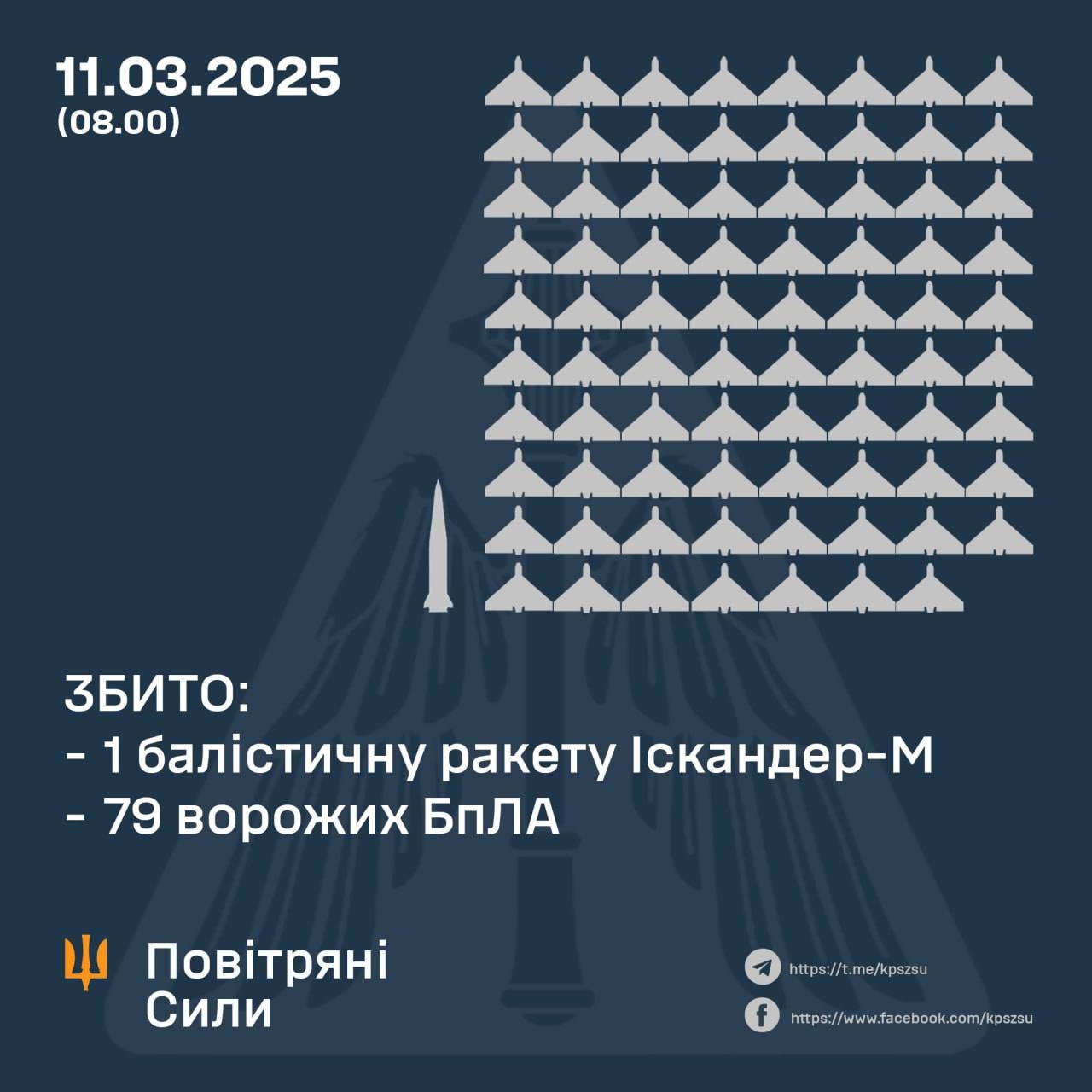 У ніч на 11 березня над Вінниччиною збивали ворожі БпЛА