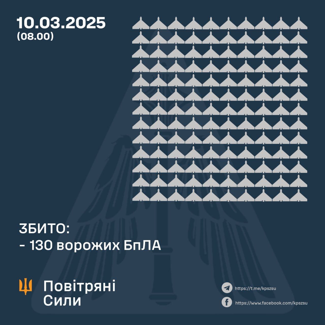 В ніч на 10 березня над Вінниччиною збивали “шахеди” й інші безпілотники