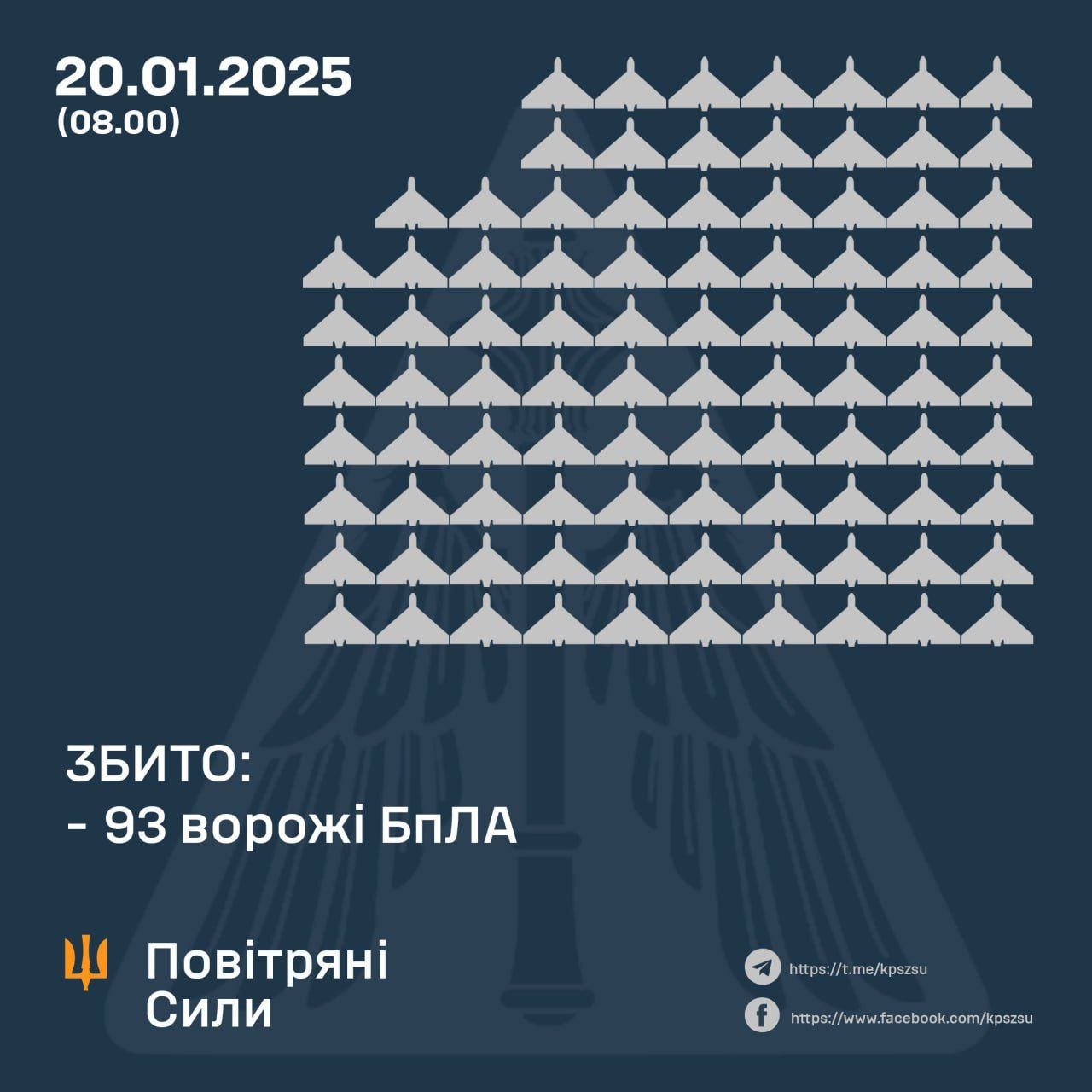 В ніч на 20 січня ворог атакував балістикою і дронами — їх збивали й над Вінниччиною