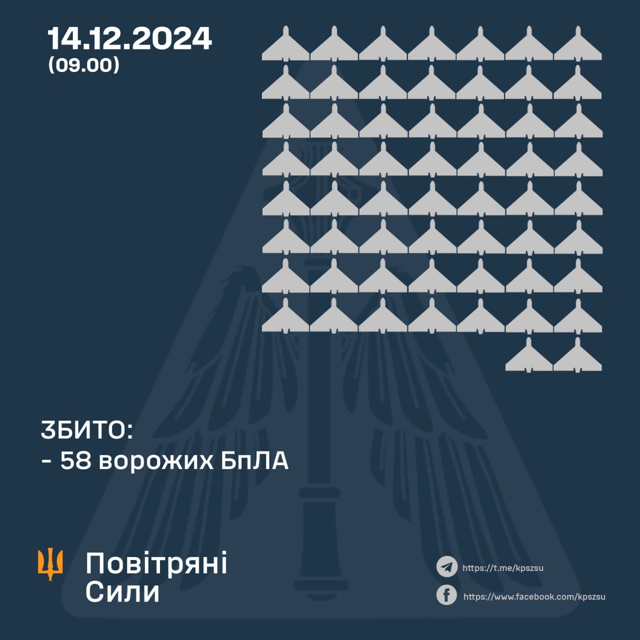 В Україну залетіли 132 ворожі БпЛА, збивали їх і на Вінниччині