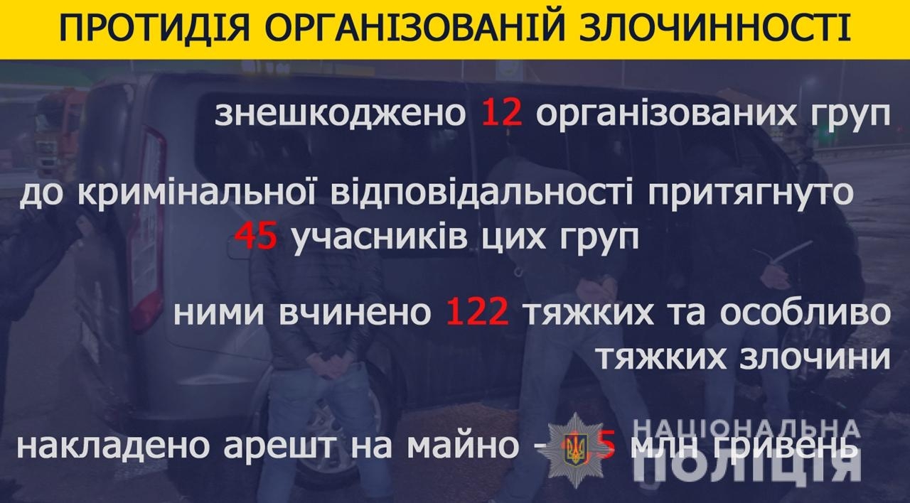 Поліцейські Вінниччини розкрили кожне друге кримінальне правопорушення