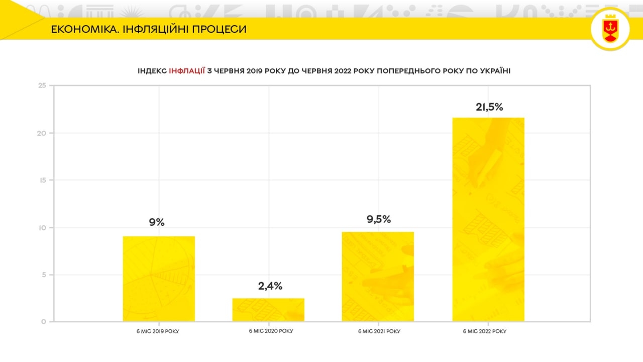 Прогноз Нацбанку: у Вінниці розповіли, як може розвиватися економіка