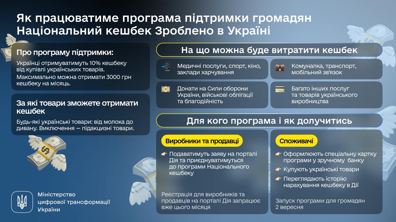 Уряд запустить Національний кешбек — шанс підтримати українців та українське