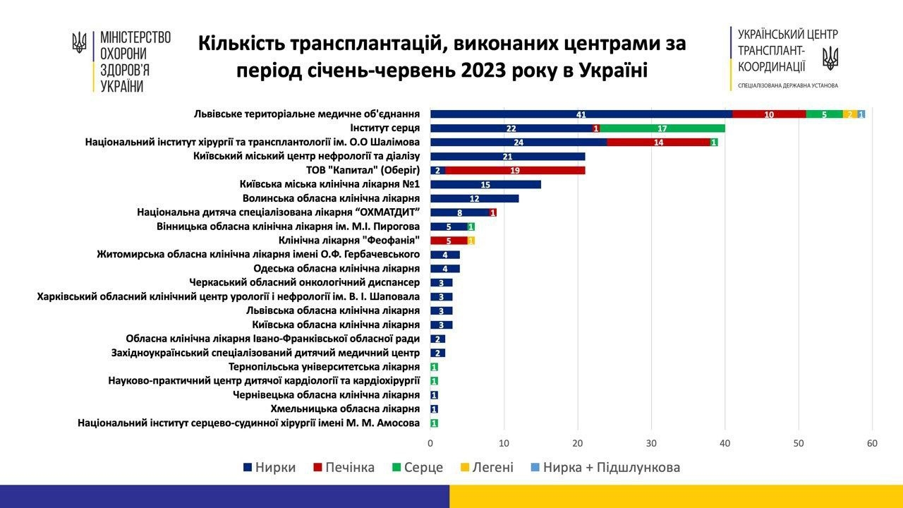 Вінницька лікарня увійшла в ТОП-10 кращих медзакладів України