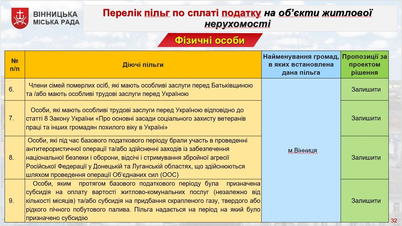 Темою чергового засідання Ради підприємців у Вінниці стали місцеві податки та збори