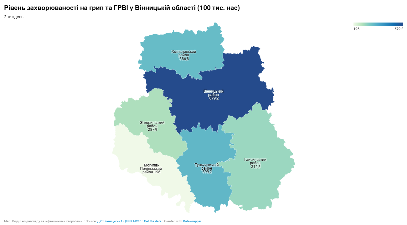 Захворюваність на грип та ГРВІ у Вінницькій області досі на низькому рівні