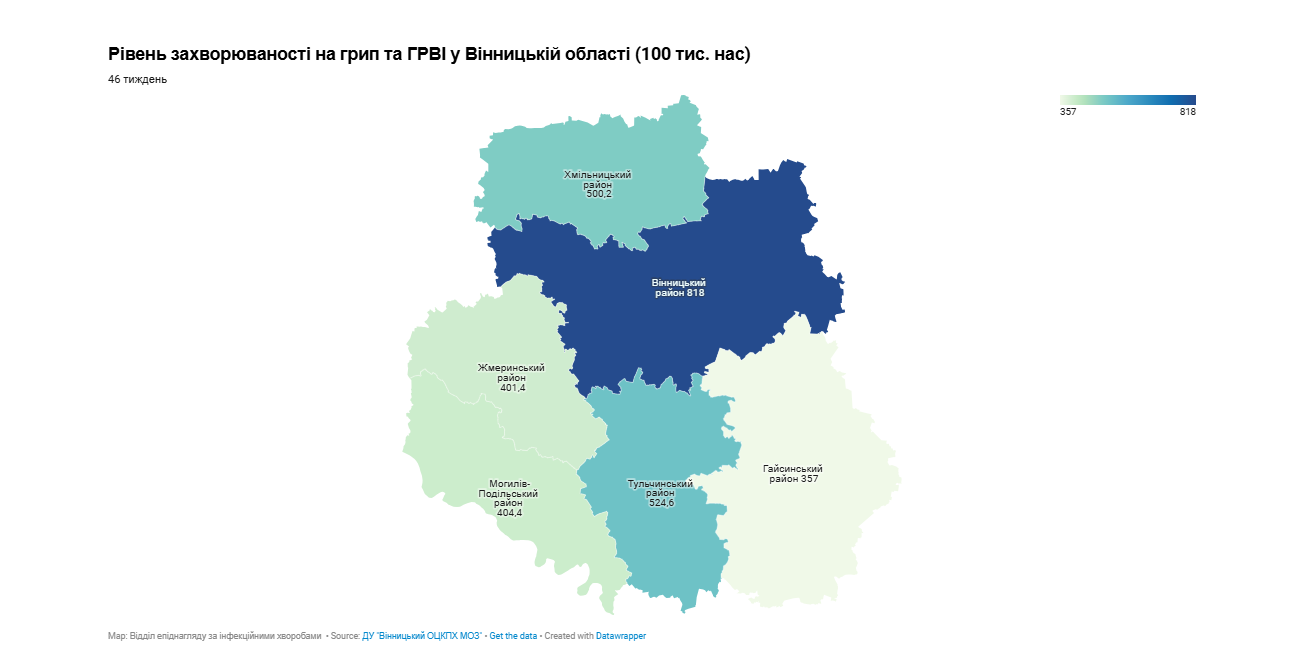 Грип і ГРВІ вінничан ще не доймають - найменше хворих у Гайсинському районі