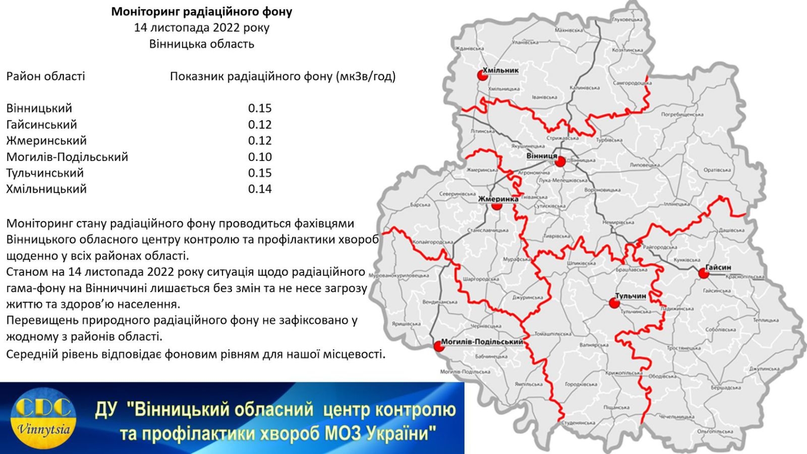 Станом на 14 листопада радіаційний фон на Вінниччині не перевищує норму