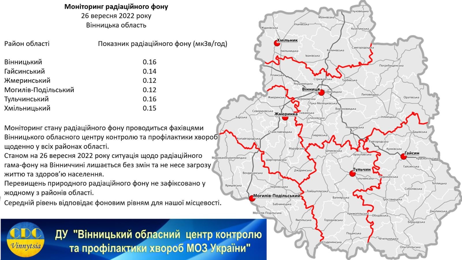 Станом на 26 вересня показники радіаційного фону на Вінниччині в нормі