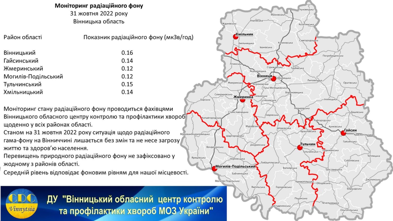 Станом на 31 жовтня показники радіаційного фону на Вінниччині в нормі