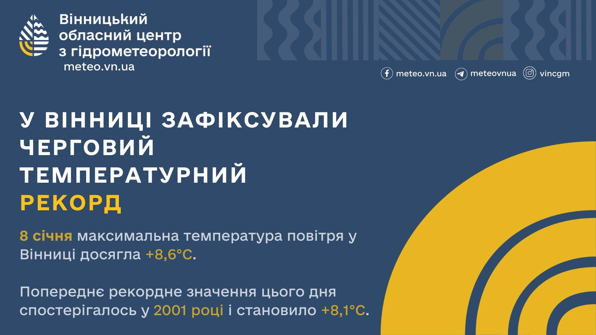 Новий рекорд максимальної температури повітря в Вінниці