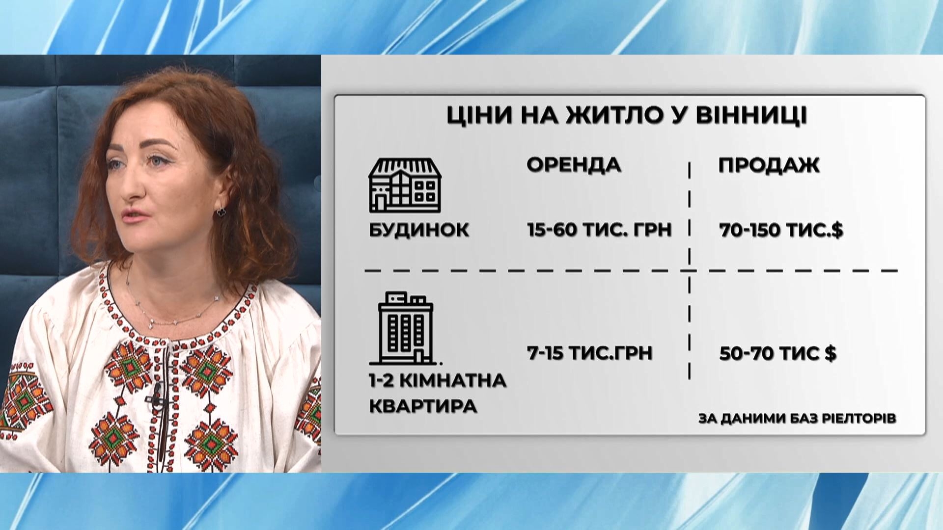 Вінницька рієлторка назвала два місяці, коли не варто думати про оренду житла