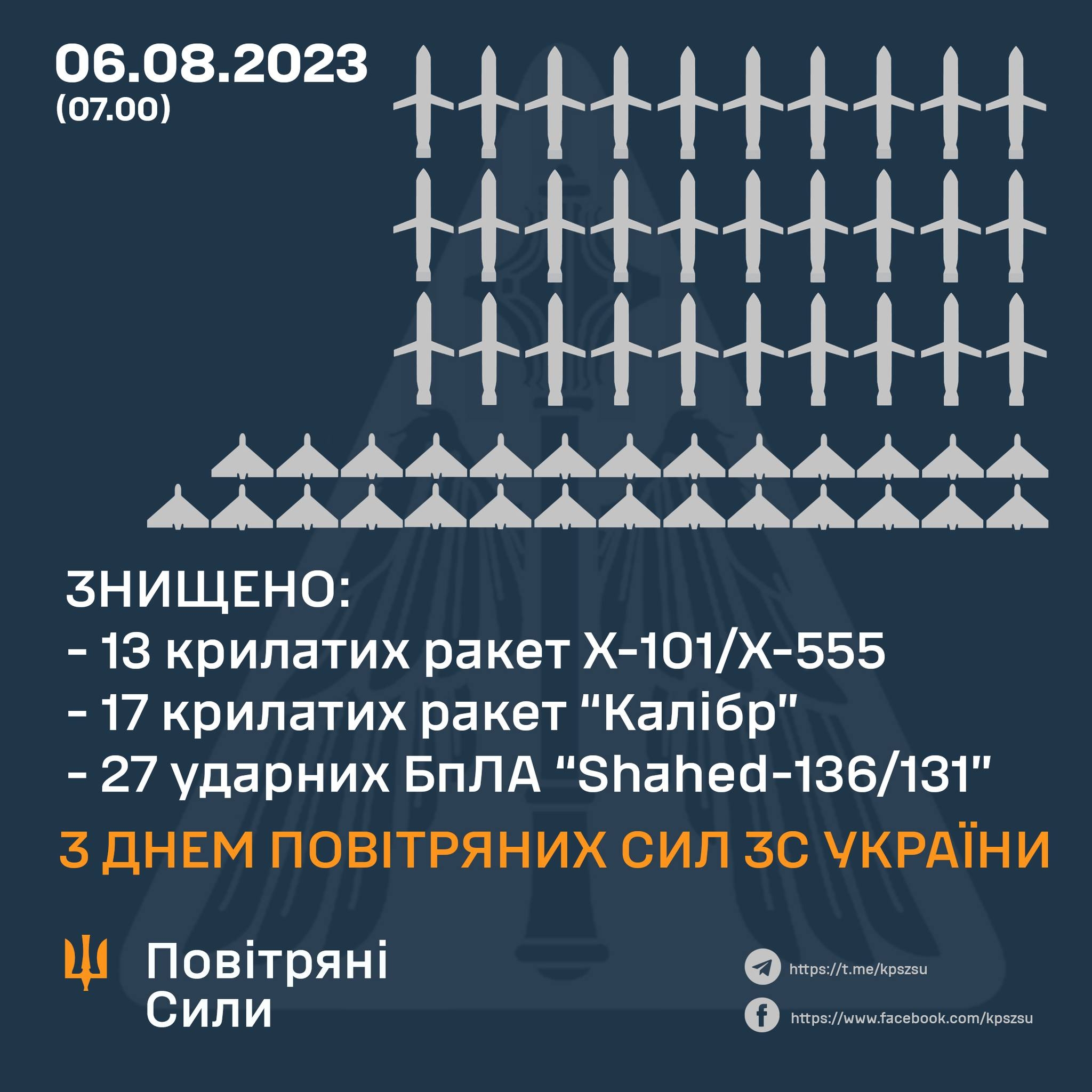 Під час чергової масованої атаки на Вінниччині успішно відпрацювала ППО 