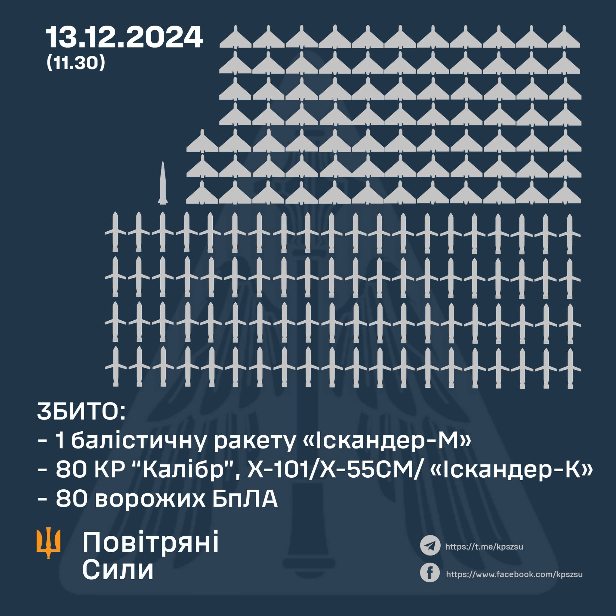 Над Вінниччиною протиповітряна оборона збила сім ракет та п'ять БПЛА