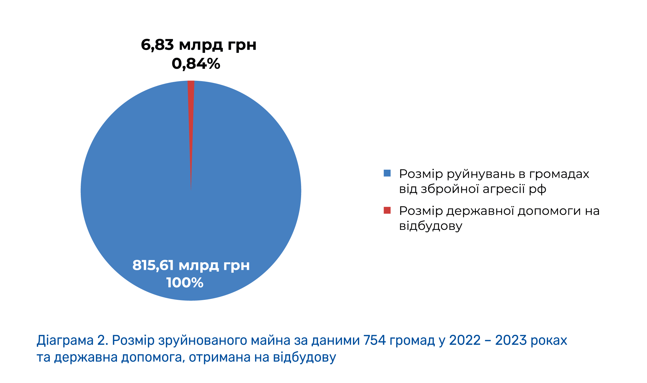 Військовий ПДФО: «Хіба ревуть воли, як ясла повні?»