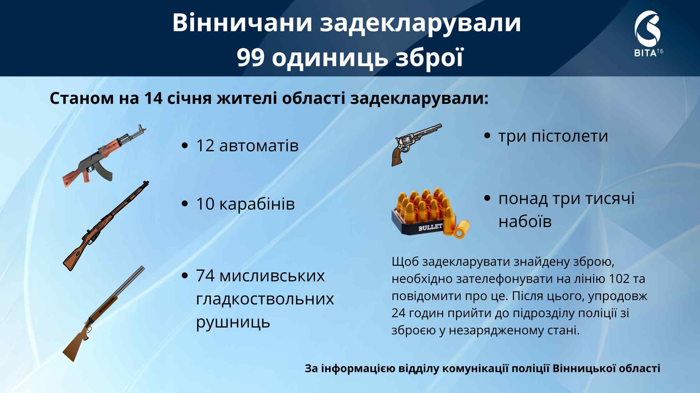 На Вінниччині поліція задекларувала 99 одиниць зброї