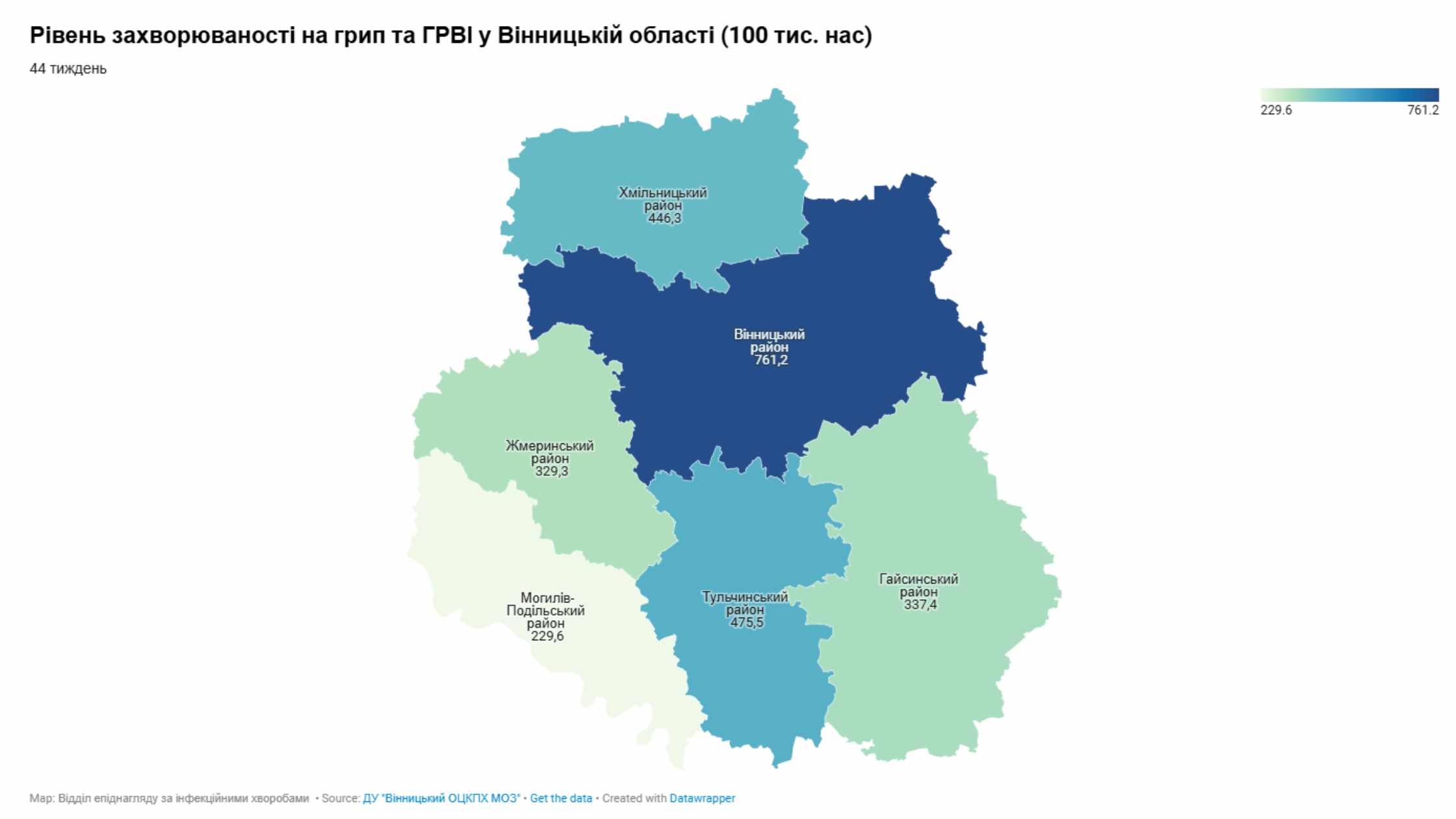 На Вінниччині знизився рівень захворюваності на грип