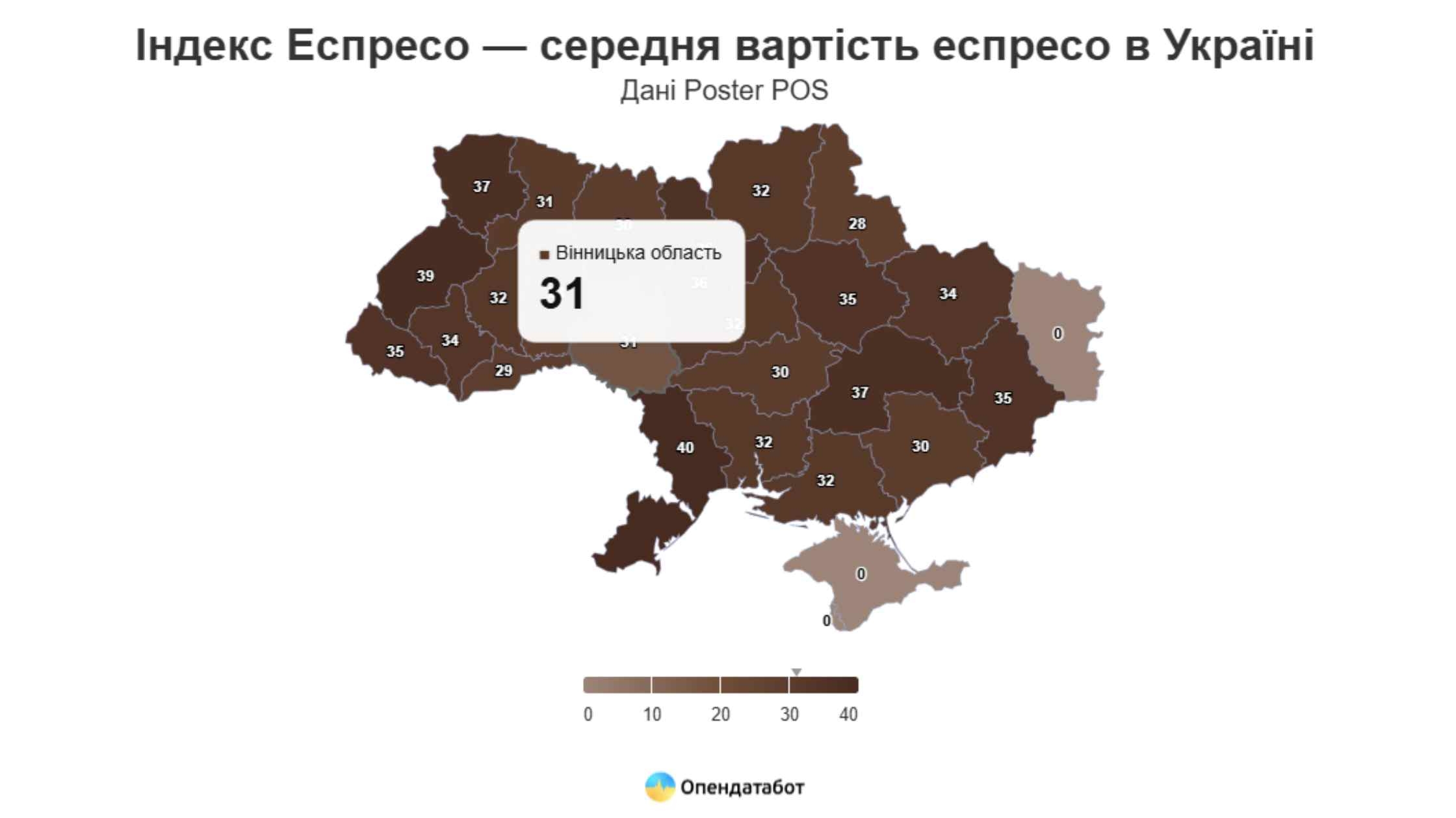 Серед усіх українських регіонів найбільше за рік зросла ціна кави на Вінниччині