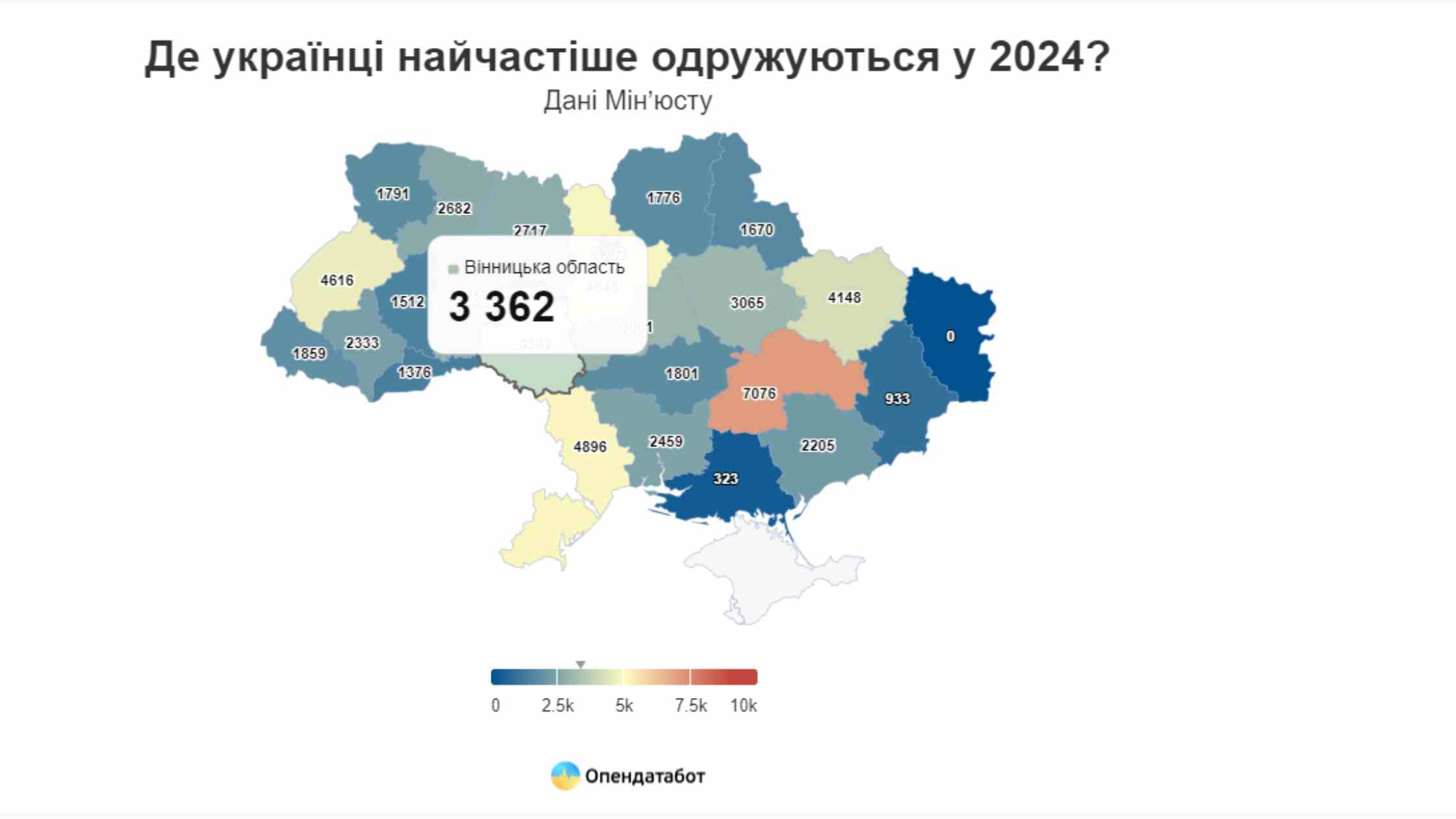 Шлюбів поменшало, на Вінниччині з початку року на весільний рушник стали 3362 пари