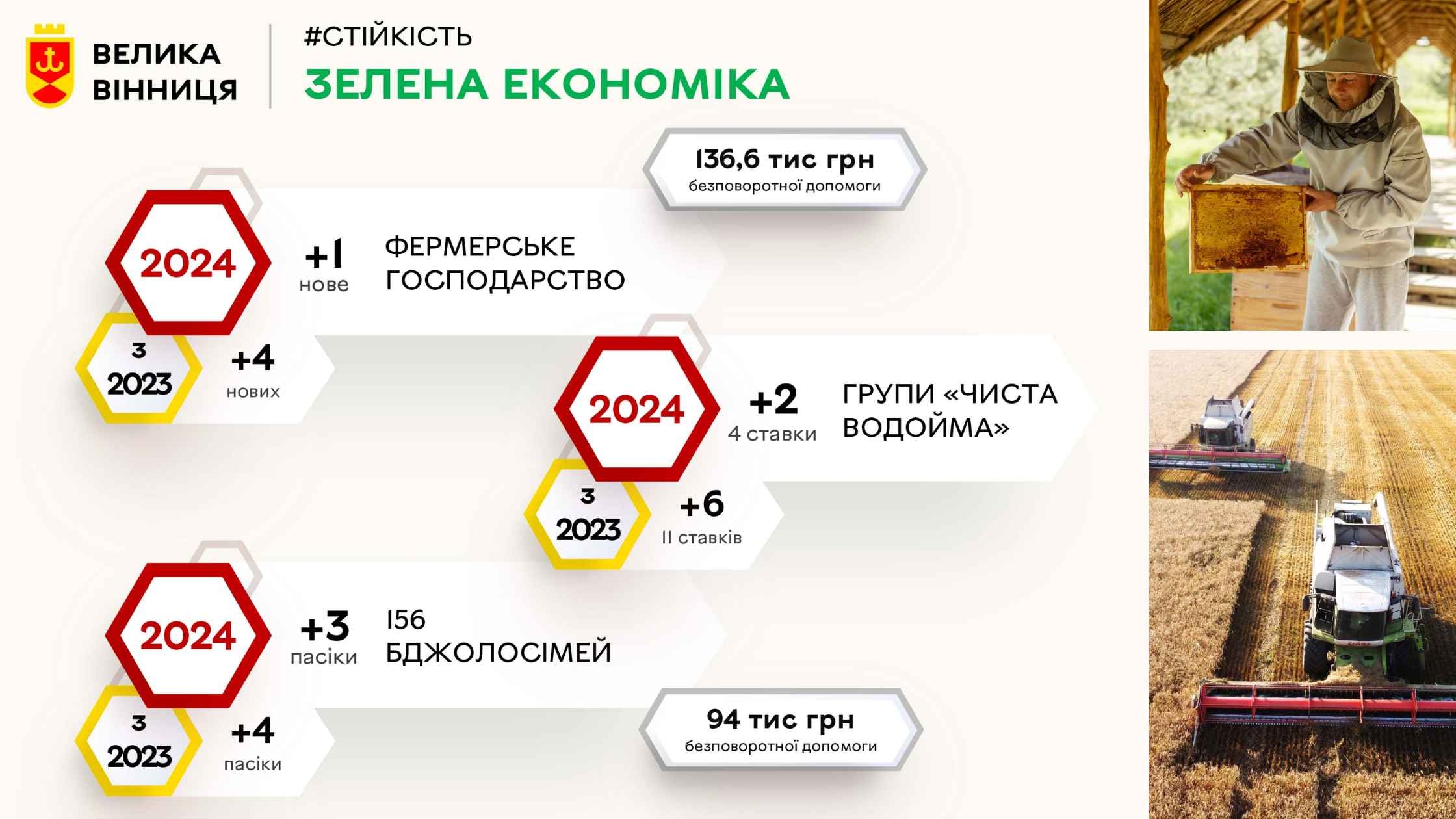 Староста Вінницько-Хутірського округу підбив підсумки 2024 року