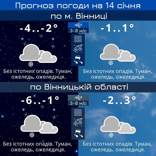 В суботу, 14 січня, у Вінниці прогнозують туман та ожеледицю