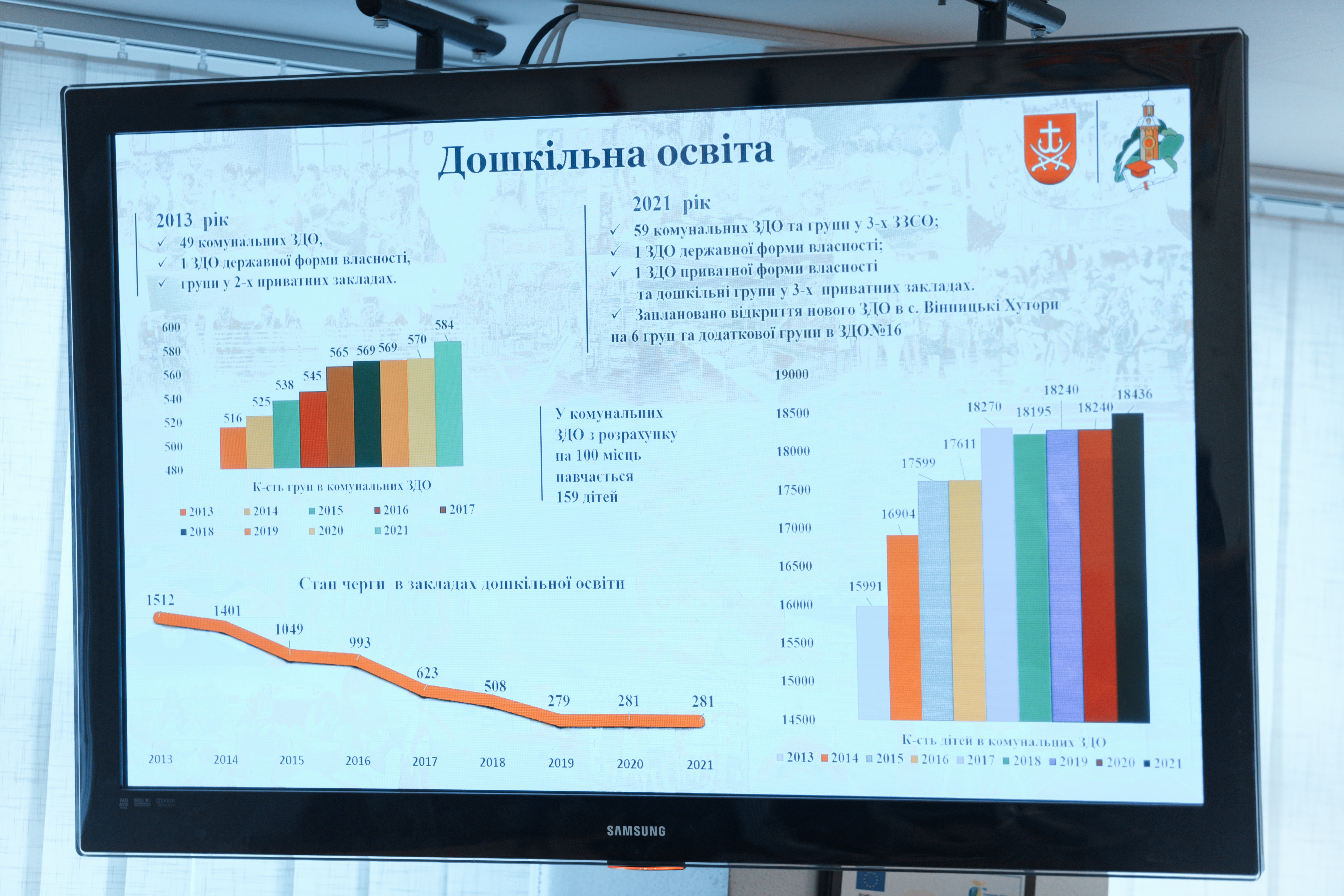 За п'ять років кількість дітей в інклюзивних класах на Вінниччині зросла більш ніж у десять разів