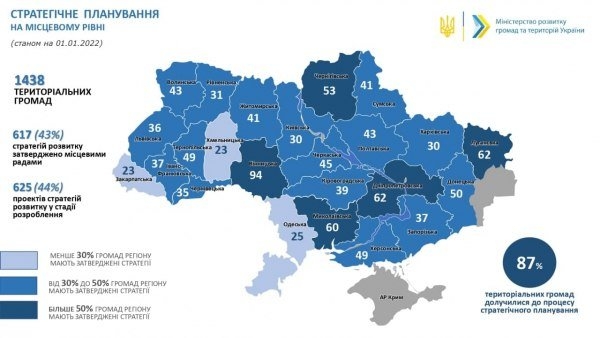 60 із 63 територіальних громад Вінниччини ухвалили Стратегії розвитку