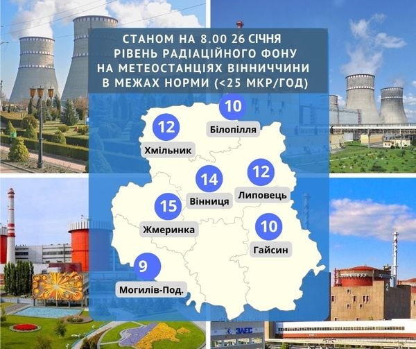 Радіаційний фон у Вінницькій області 26 січня не перевищує норму