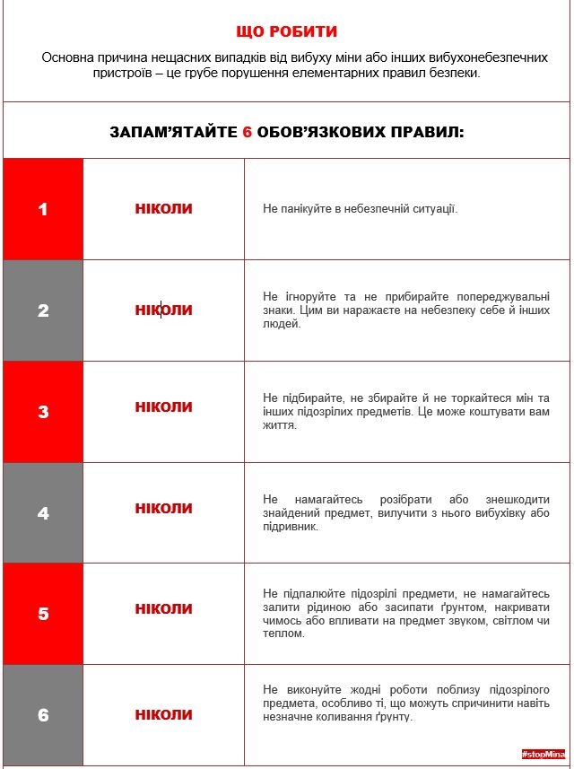 Що мають знати діти про мінну небезпеку важливі поради вінничанам