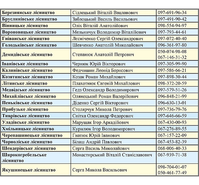 Жителям Вінниччини розповіли, як придбати деревину в держлісгоспах