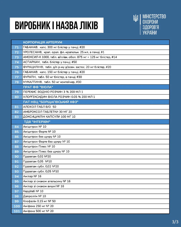 Ціни на 100 найбільш популярних ліків з 1 березня знизять на 30%